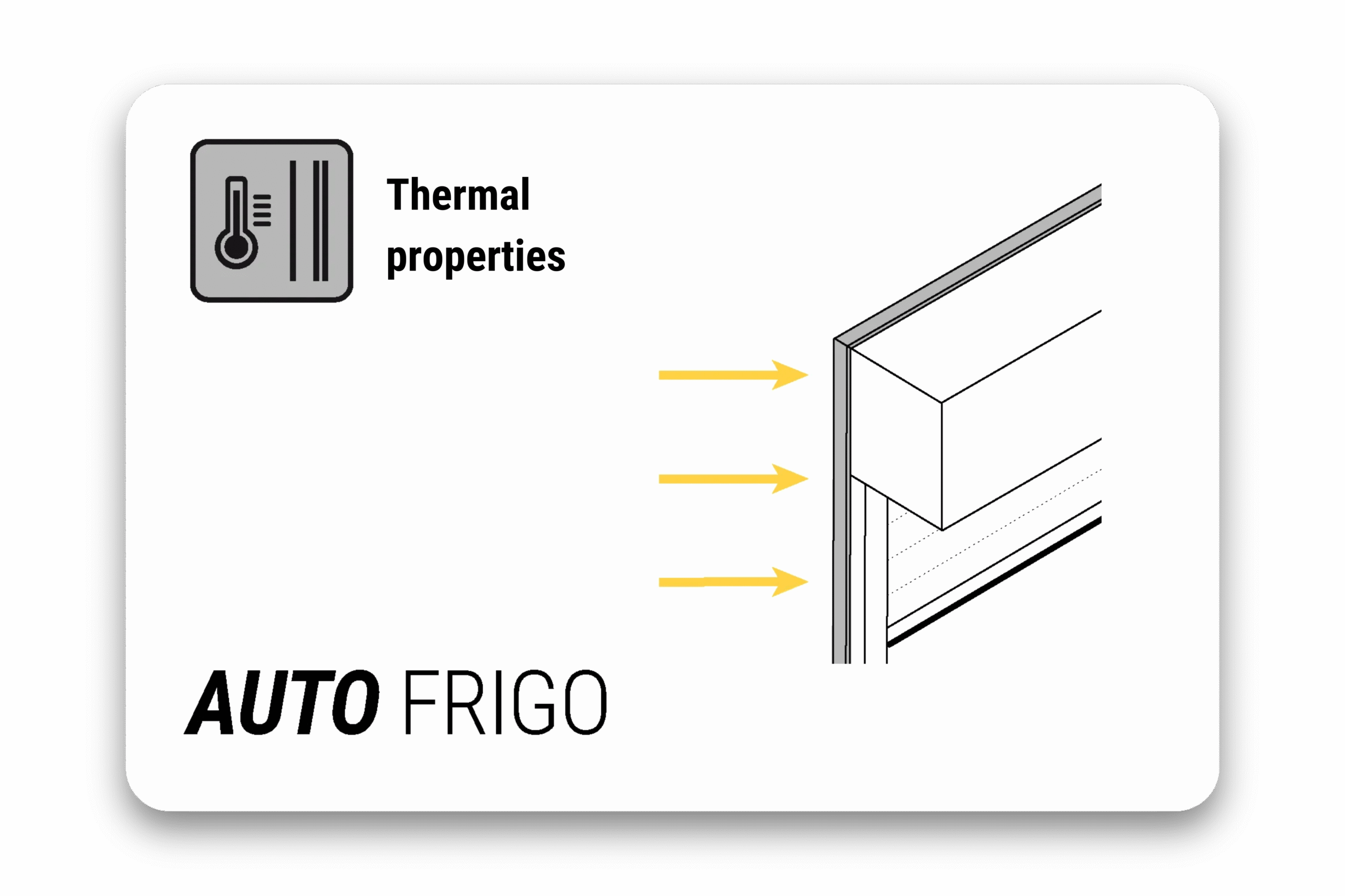 AUTO FRIGO thermal properties card